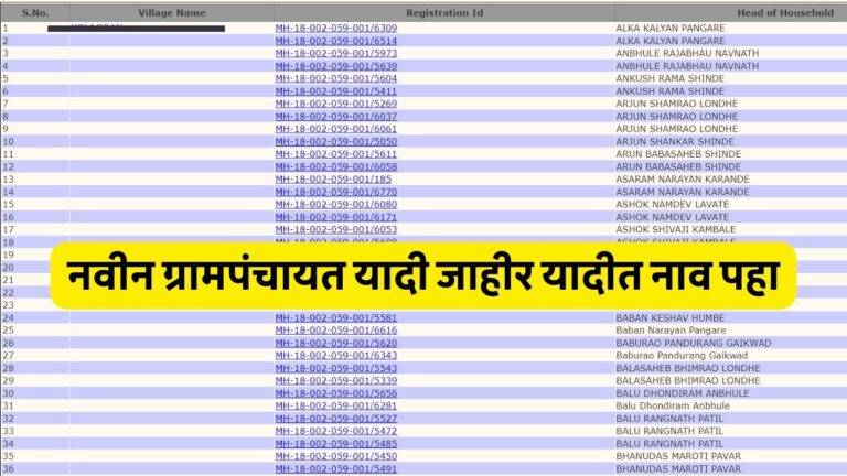 Gram Panchayat List
